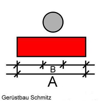 abrechnung din 18451 einzelfeld